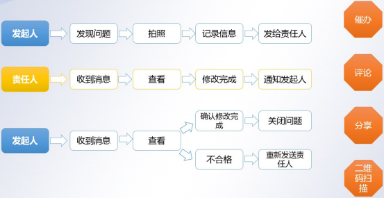 腿腿教学网-如何用BIM管理项目？基于BIM技术的道路工程项目质量和安全管理