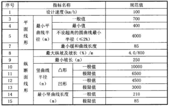 腿腿教学网-BIM案例：BIM技术在道路项目施工阶段进度管理中的应用