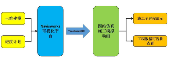 腿腿教学网-Navisworks是什么软件？运用Navisworks实现可视化的意义
