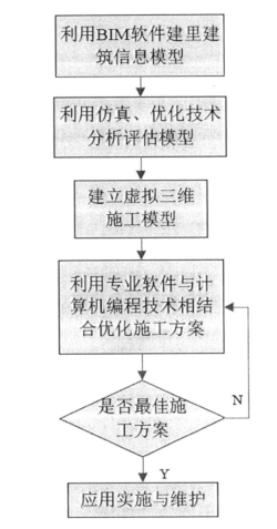 腿腿教学网-BIM虚拟施工怎么实施？如何用BIM完成虚拟施工的模拟过程？