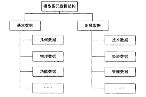 腿腿教学网-Revit模型是什么？Revit数据结构长啥样？