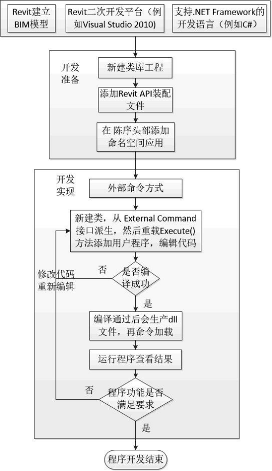 腿腿教学网-BIM深化设计的方法有哪些？利用解发插件进行深化设计
