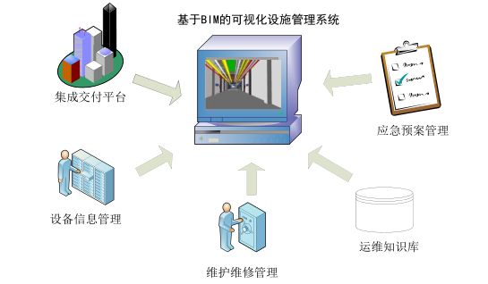 腿腿教学网-武汉BIM案例：某国际会议中心项目中BIM应用情况