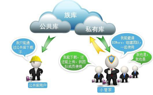 腿腿教学网-Revit族是什么？Revit族库怎么交流使用？