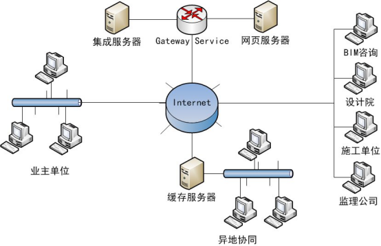 腿腿教学网-BIM应用案例有哪些？上海轨道交通17号线BIM应用案例分析