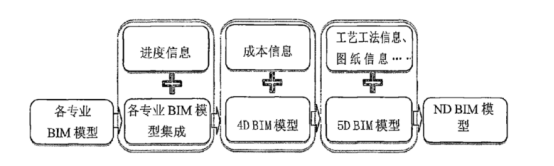 腿腿教学网-你了解BIM数据结构吗？你对BIM数据集成流程清楚吗？