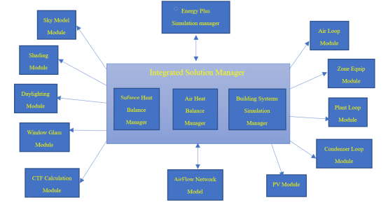 腿腿教学网-Energy Plus是款什么类型的软件？Energy Plus软件介绍