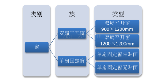 腿腿教学网-想要深入了解Revit系列软件，这些基本术语必须要懂！