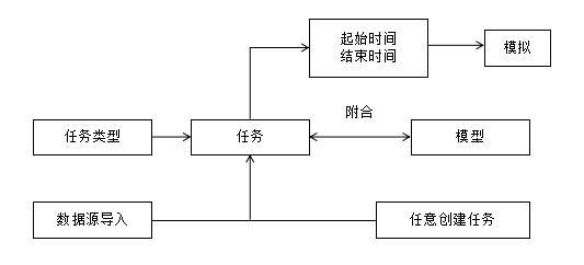 腿腿教学网-BIM怎么控制进度？BIM-4D模型建立与进度控制