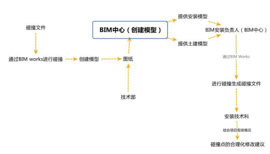 腿腿教学网-什么是碰撞检查？鲁班BIM软件中碰撞检查是怎么做的？