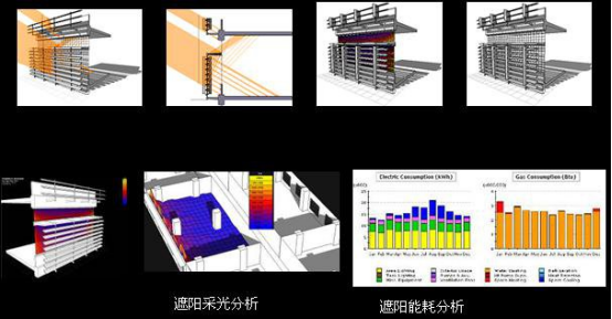 腿腿教学网-如何利用BIM技术进行质量管理？BIM技术在保障房施工阶段质量管理中的应用综述