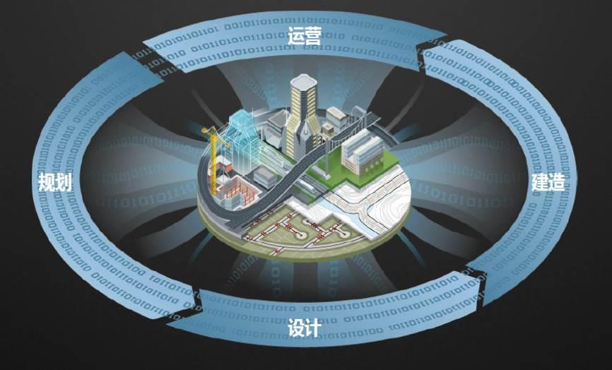 腿腿教学网-BIM的特征是什么？BIM的特征主要包括哪几项？
