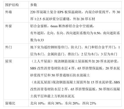 腿腿教学网-BIM怎么进行能耗分析？江苏某项目BIM能耗分析案例