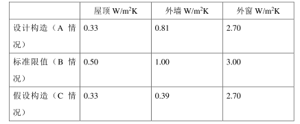 腿腿教学网-BIM怎么进行能耗分析？江苏某项目BIM能耗分析案例