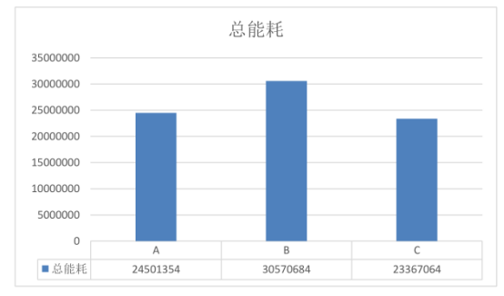 腿腿教学网-BIM怎么进行能耗分析？江苏某项目BIM能耗分析案例