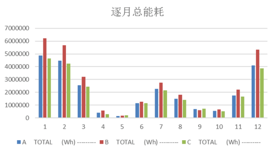 腿腿教学网-BIM怎么进行能耗分析？江苏某项目BIM能耗分析案例