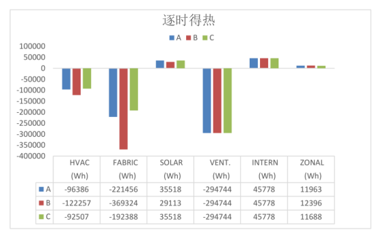 腿腿教学网-BIM怎么进行能耗分析？江苏某项目BIM能耗分析案例