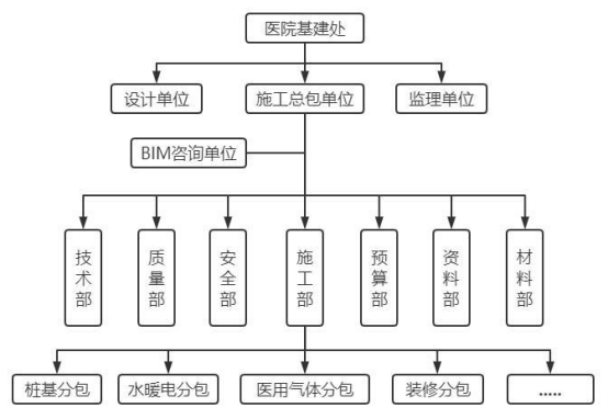 腿腿教学网-BIM技术如何应用于项目？BIM技术在项目中的工作机制