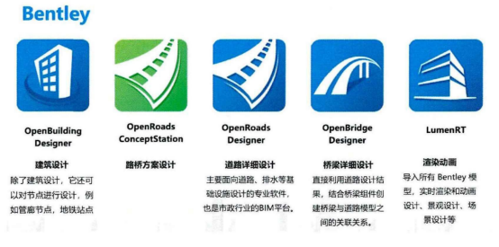 腿腿教学网-Bentley解发了哪些BIM软件？Bentley平台基础设施相关设计软件