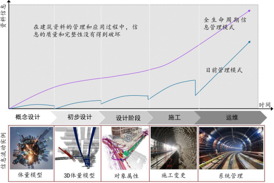 腿腿教学网-BIM与CAD相比有哪些优势？BIM与CAD的功能比较