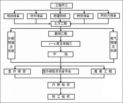 腿腿教学网-虚拟建造是指什么？采用BIM技术的虚拟建造有什么作用？