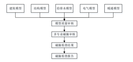 腿腿教学网-BIM怎么碰撞检查？BIM碰撞检查的内容