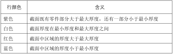 腿腿教学网-Inventor软件介绍：Inventor DFM功能之——零件厚度分析
