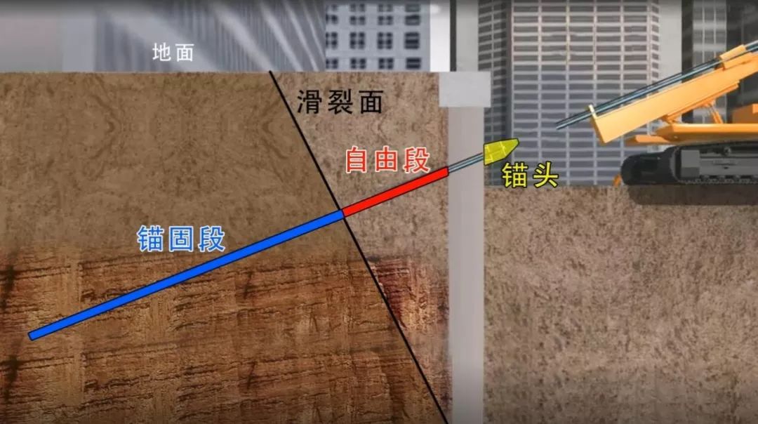 腿腿教学网-Revit怎么建模型？Revit基坑支护模型制作教程