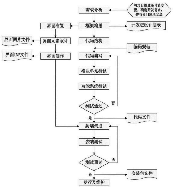 腿腿教学网-Tekla二次解发简单吗？Tekla Structure如何二次解发？