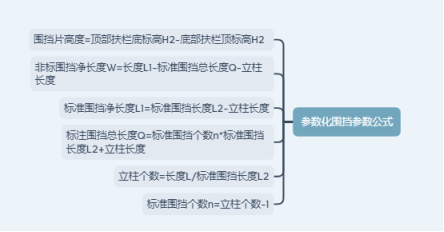 腿腿教学网-Revit围挡怎么画？围挡的参数化详解（三）
