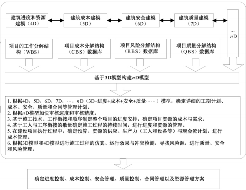 腿腿教学网-如何做到BIM协同？项目施工阶段BIM协同管理应用