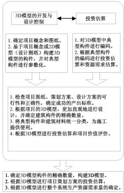 腿腿教学网-如何建立BIM协同？项目设计阶段BIM协同管理应用