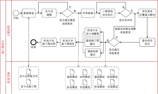 腿腿教学网-如何建立BIM协同？项目设计阶段BIM协同管理应用