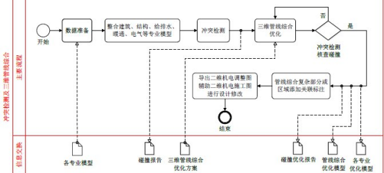 腿腿教学网-如何建立BIM协同？项目设计阶段BIM协同管理应用