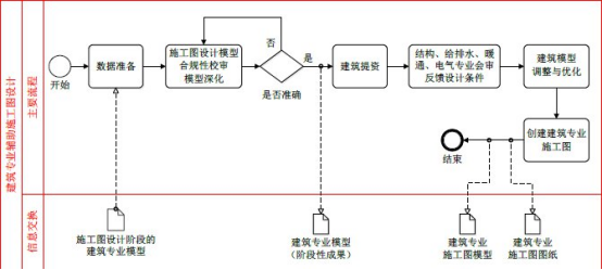 腿腿教学网-如何建立BIM协同？项目设计阶段BIM协同管理应用
