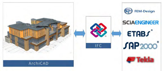 腿腿教学网-基于BIM技术的平台软件有哪些？图软（Graphisoft）BIM平台简介