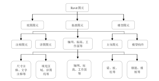 腿腿教学网-Revit图元是什么？桥梁Revit模型基本图元有哪些？