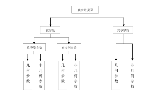 腿腿教学网-Revit族怎么参数化？Revit族参数化方法