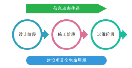 腿腿教学网-BIM技术如何支持桥梁建设？BIM技术在桥梁运维阶段的应用