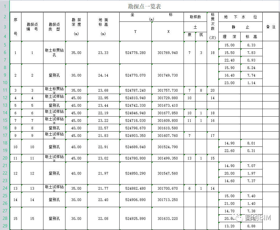 fcc30866bfac0cf246f1daba8e2c784f.png 腿腿教学网-Civil 3D建模教程:如何通过Civil 3D来实现三维地质模型的创建?