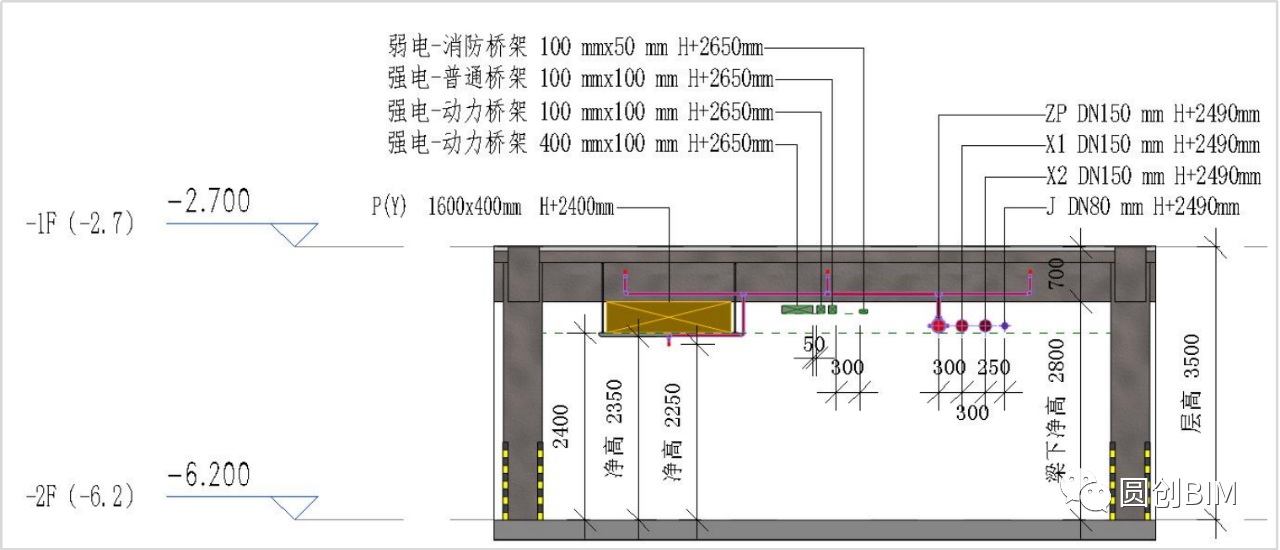 腿腿教学网-如何利用BIM进行机电管线综合排布？BIM机电管线综合排布案例解析