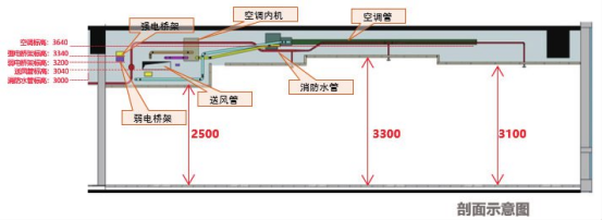 腿腿教学网-BIM技术交流：BIM在设计应用方面的发展历程