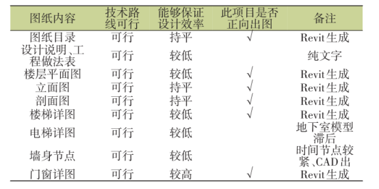 腿腿教学网-BIM技术交流：BIM在设计应用方面的现状