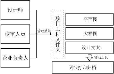 腿腿教学网-BIM协同设计是什么意思？BIM设计的协同模式