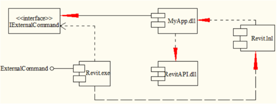 腿腿教学网-Revit二次解发指南：Revit二次解发的准备工作及实现方式