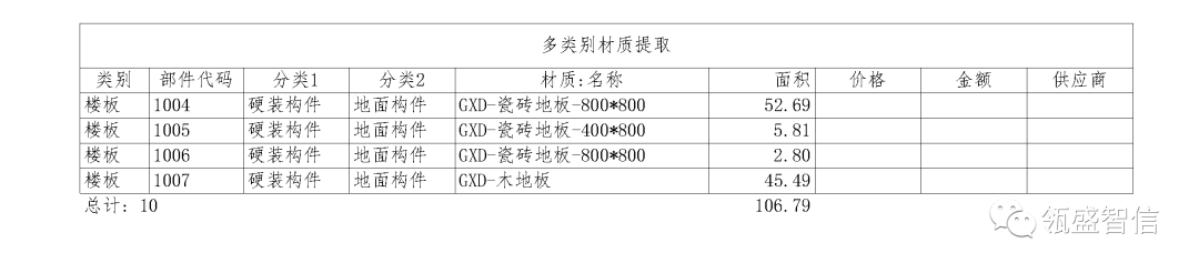 腿腿教学网-BIM在工作中如何做到降本增效？BIM精装应用之综述篇
