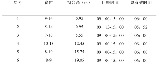 腿腿教学网-BIM案例：BIM技术在上海中心大厦方案策划阶段的成本管理研究