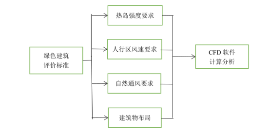 腿腿教学网-BIM案例：BIM技术在上海中心大厦设计阶段的成本管理研究