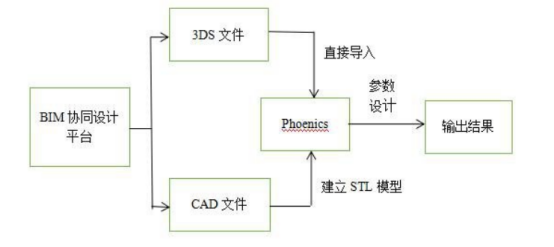 腿腿教学网-BIM案例：BIM技术在上海中心大厦设计阶段的成本管理研究