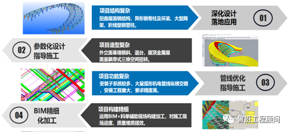 腿腿教学网-BIM案例分享：昆明空港文化广场项目BIM技术应用